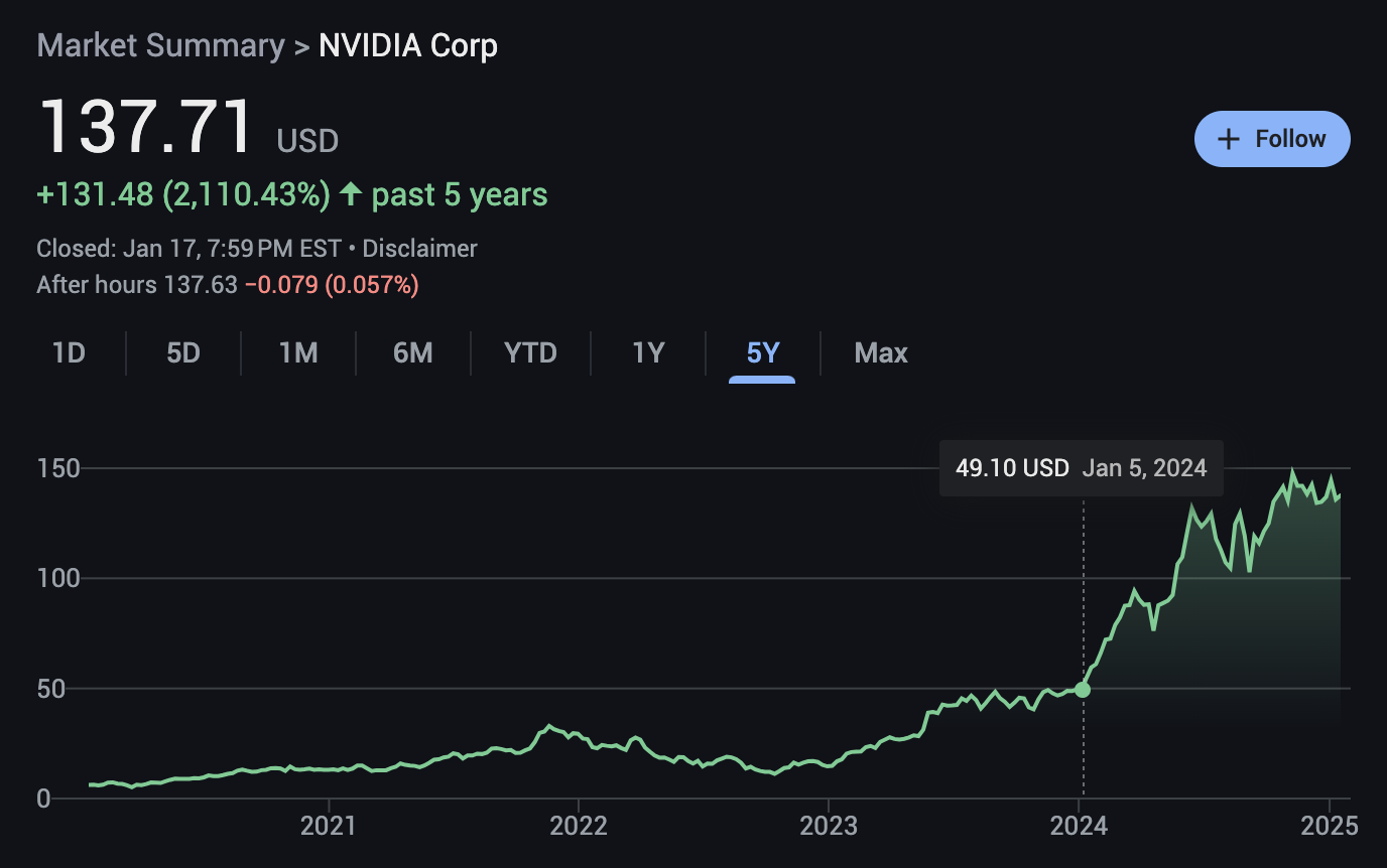 NVIDIA Stock Drama